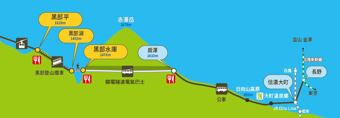 日本立山黑部