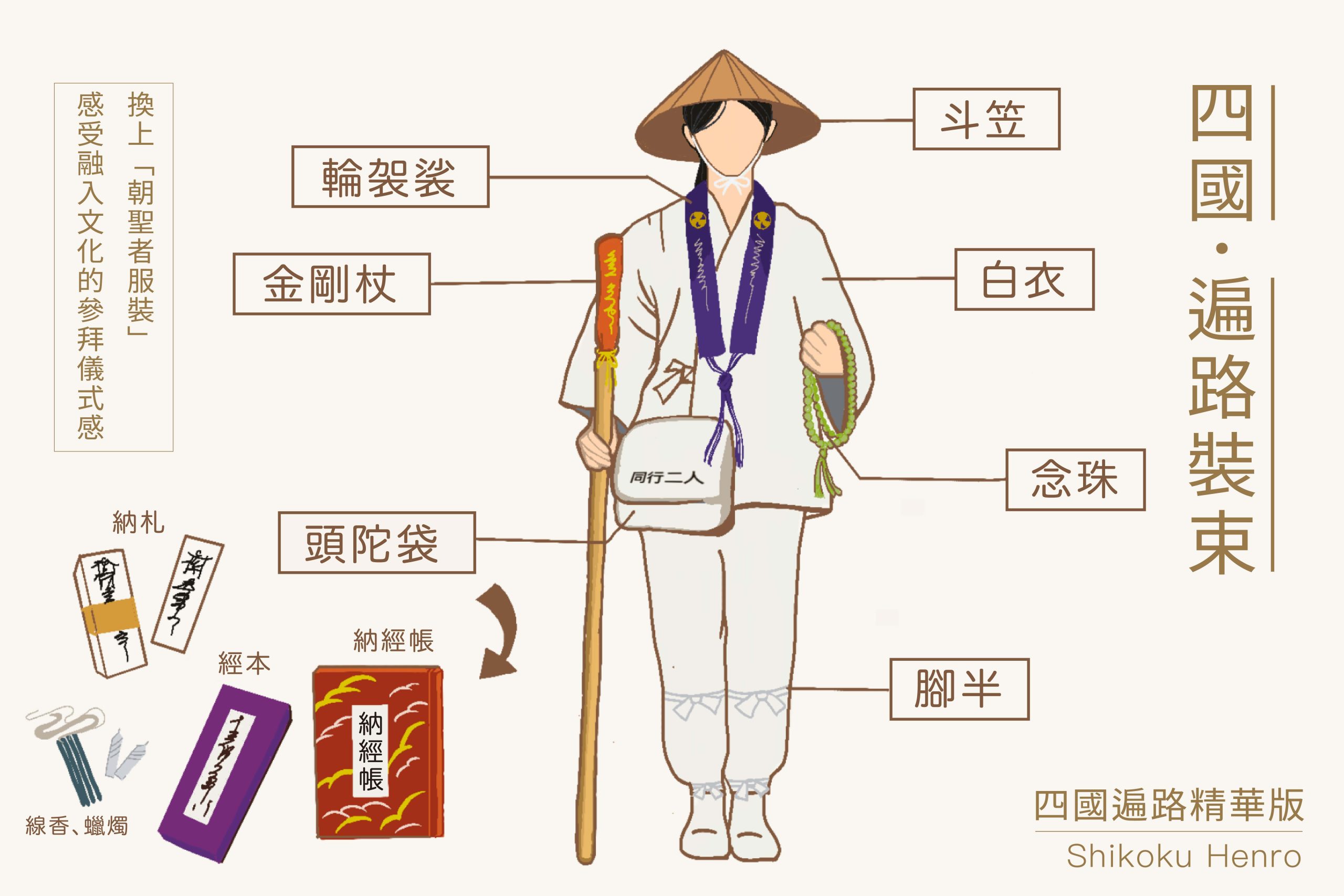 四國遍路服裝